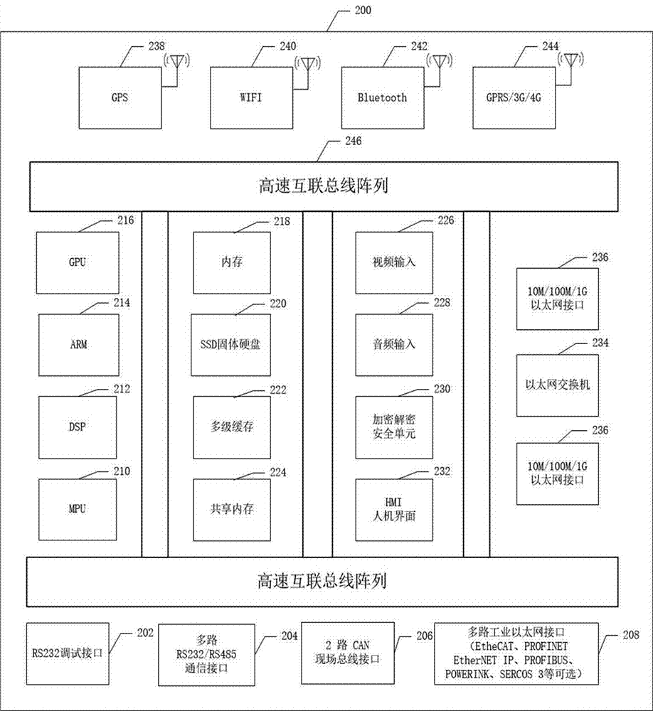 Intelligent industrial security cloud gateway equipment system and method