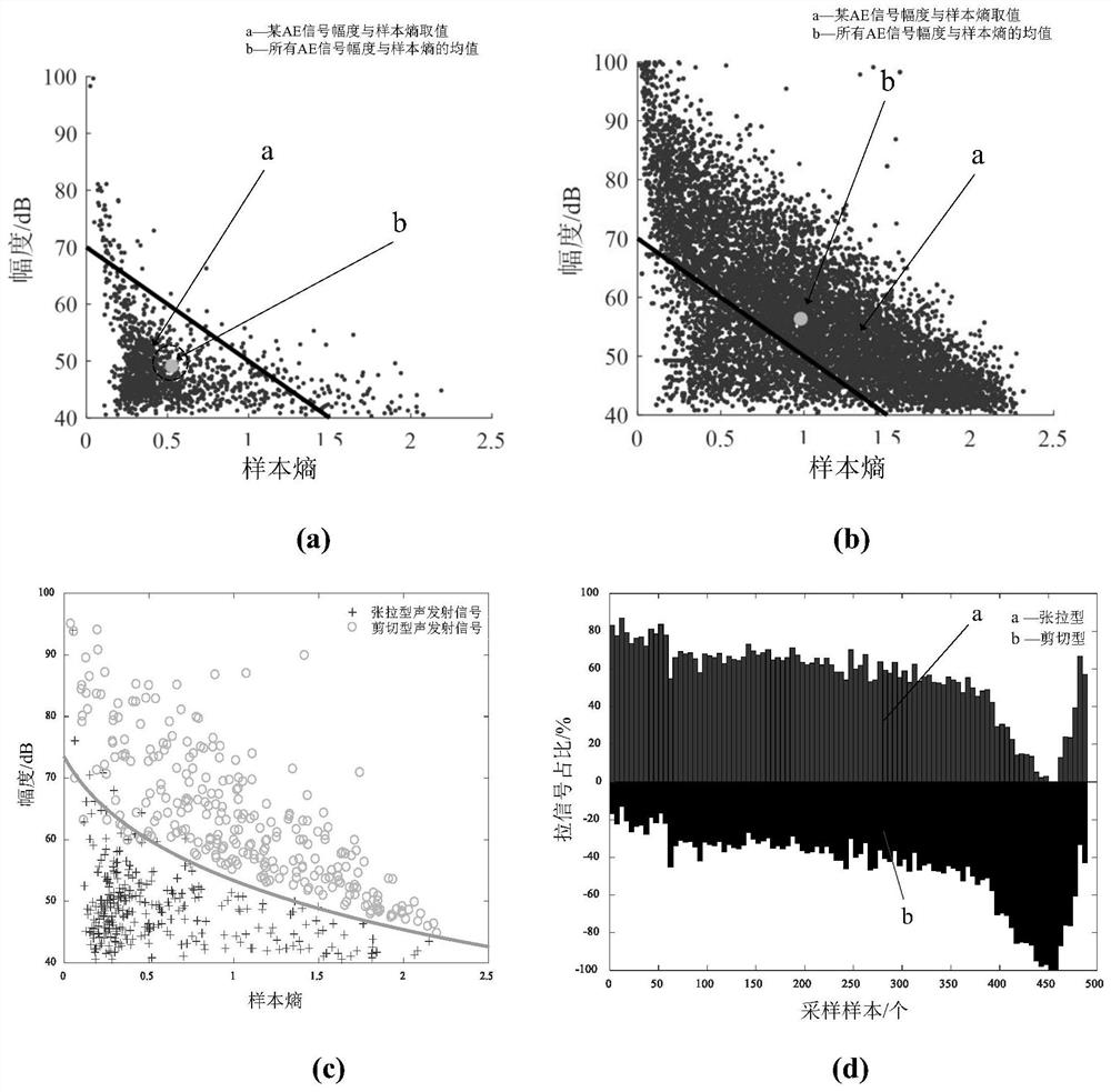 Acoustic emission multi-precursor method and device for tension-shear toppling type karst dangerous rock instability early warning