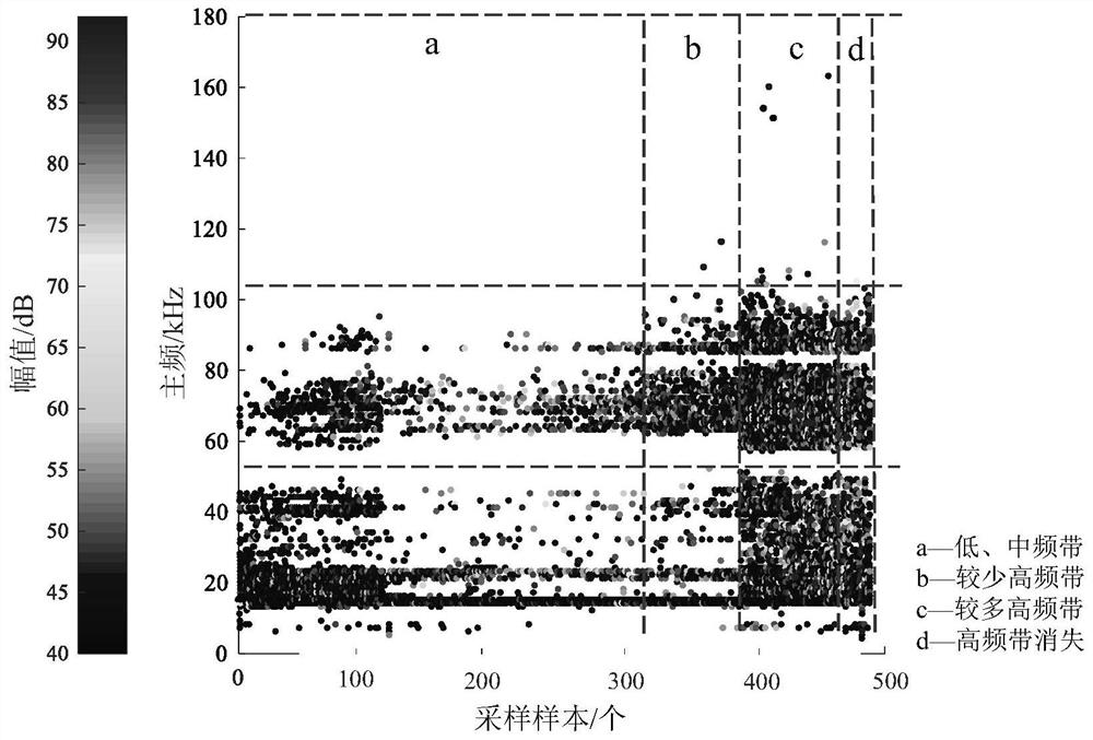 Acoustic emission multi-precursor method and device for tension-shear toppling type karst dangerous rock instability early warning