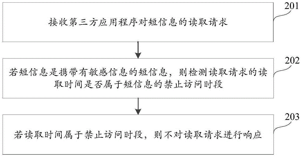 Short message reading method and apparatus