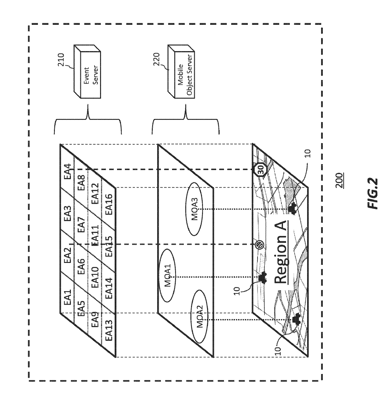 Management of mobile objects