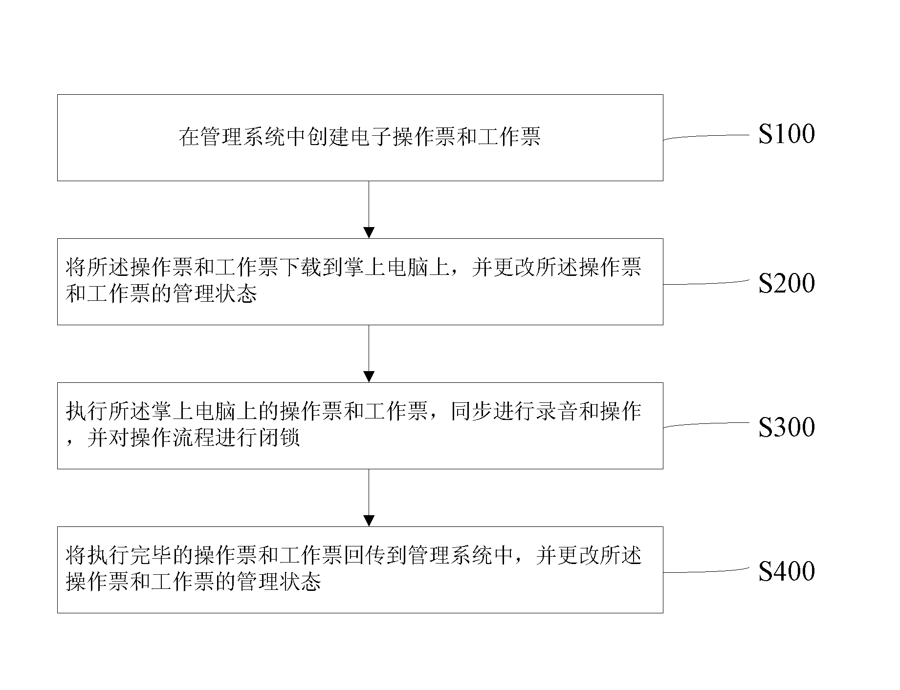 Electric power safe production management system operating method