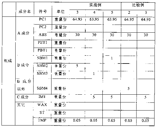 Thermoplastic resin composition