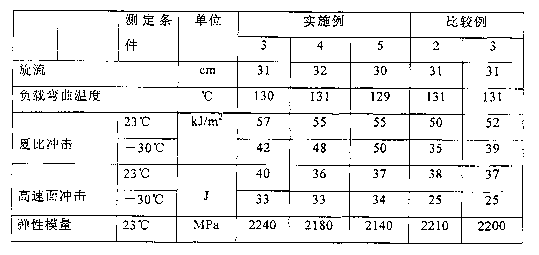 Thermoplastic resin composition