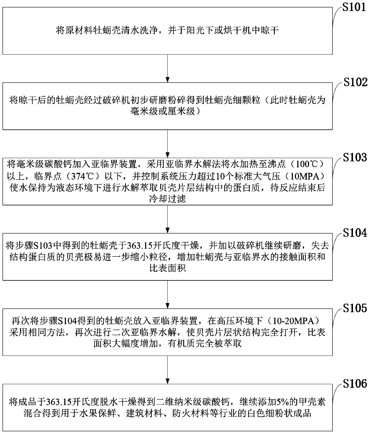 A method for preparing nano-calcium carbonate based on subcritical hydrolysis