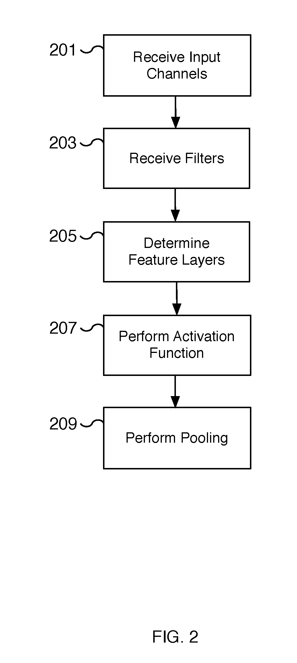 Computational array microprocessor system with variable latency memory access