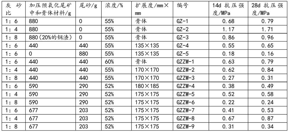 A method of using pressurized pre-oxidized tailings neutralization paste material as grouting material to grout ore body for water control