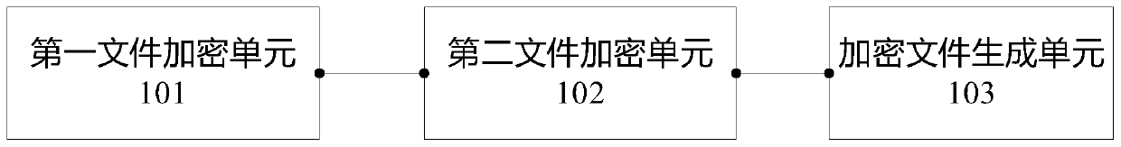 Encryption and decryption method and system of network model