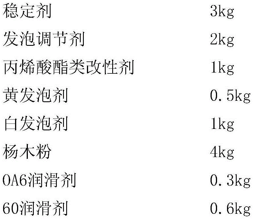 PVC foam board