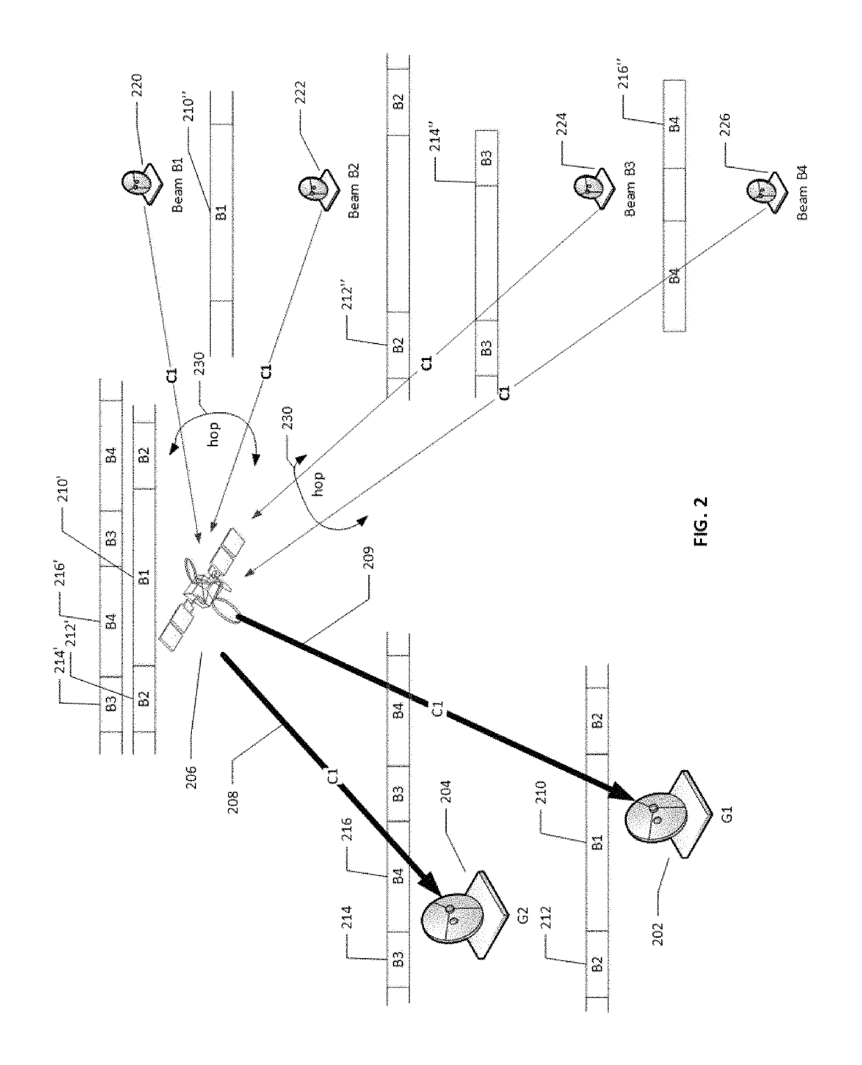 Timing synchronization for a beam hopping satellite