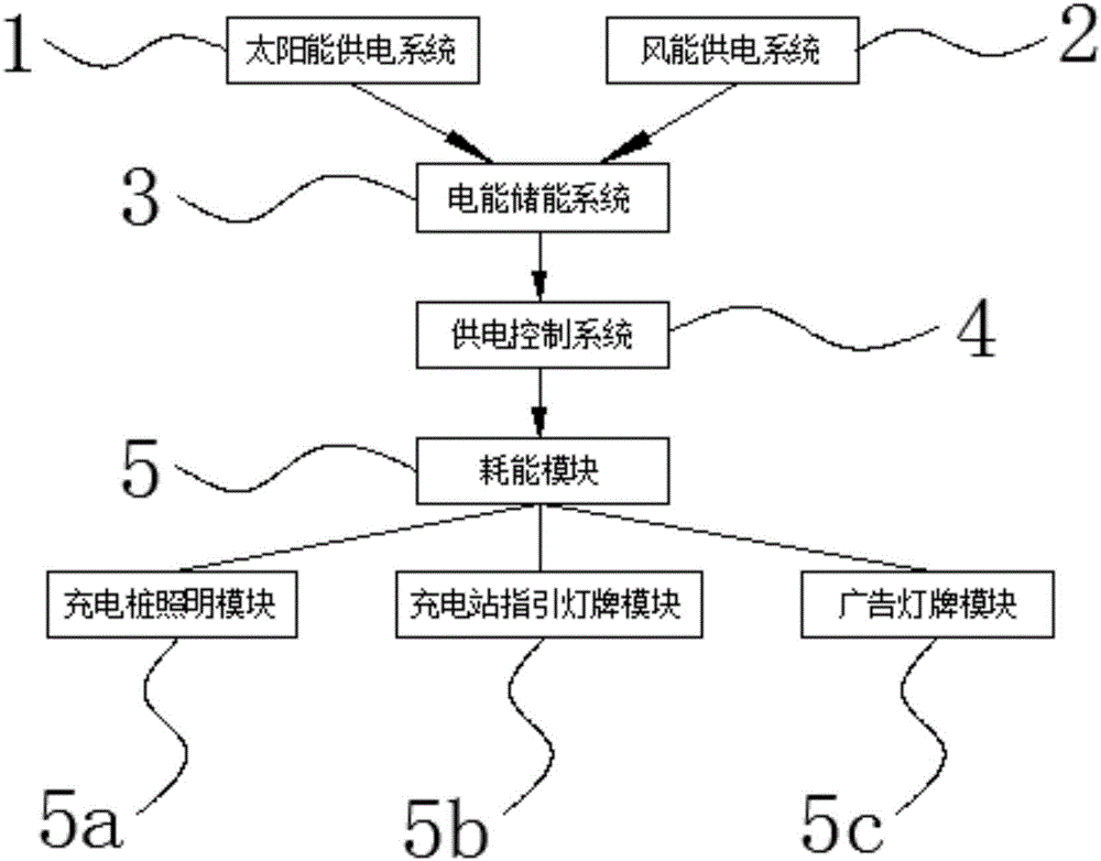 Charging station self-power system with zero energy consumption