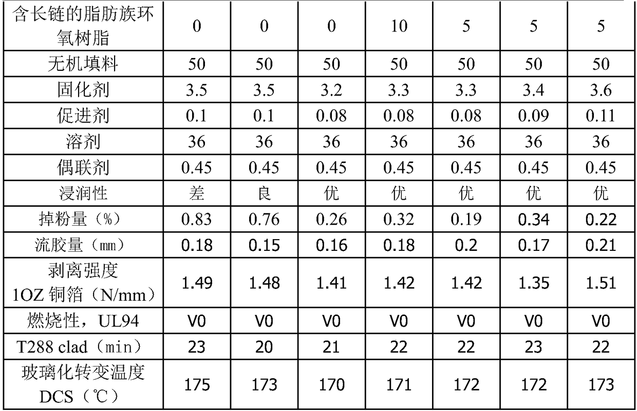 Halogen-free resin composition and low-fluidity prepreg thereof