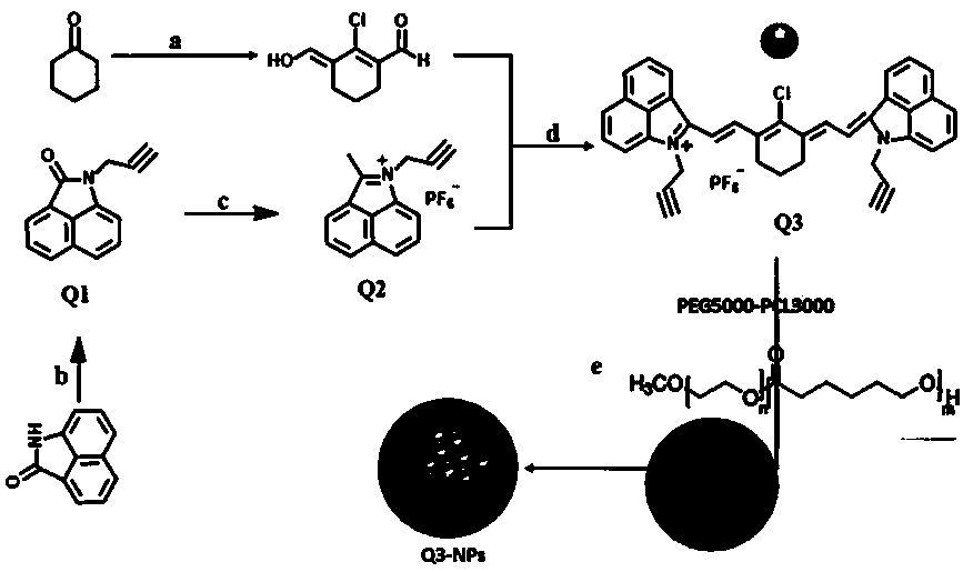 High-stability near-infrared-II nano fluorescent probe as well as preparation method and application thereof