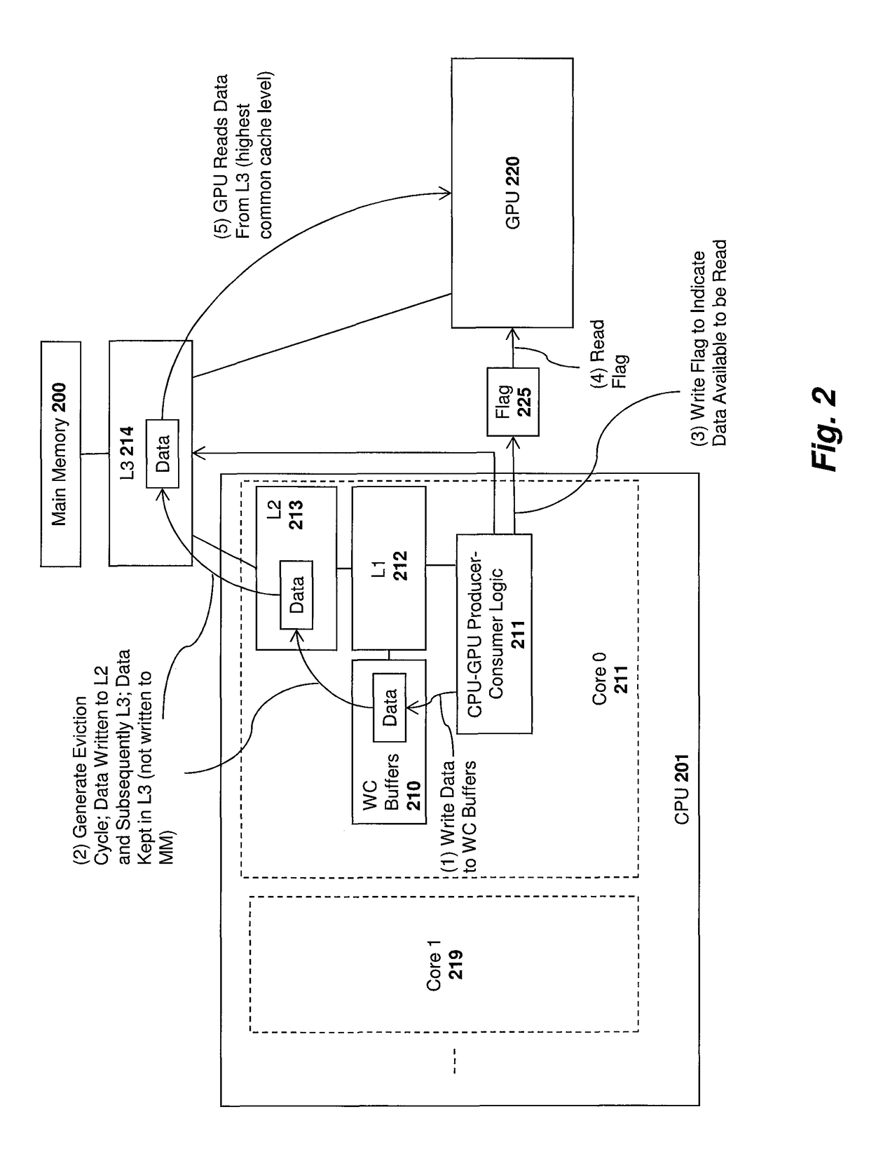 Apparatus and method for memory-hierarchy aware producer-consumer instruction