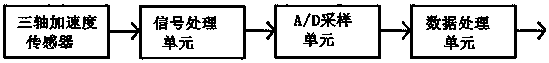 A logistics lock and logistics lock monitoring method based on Internet of Things information management