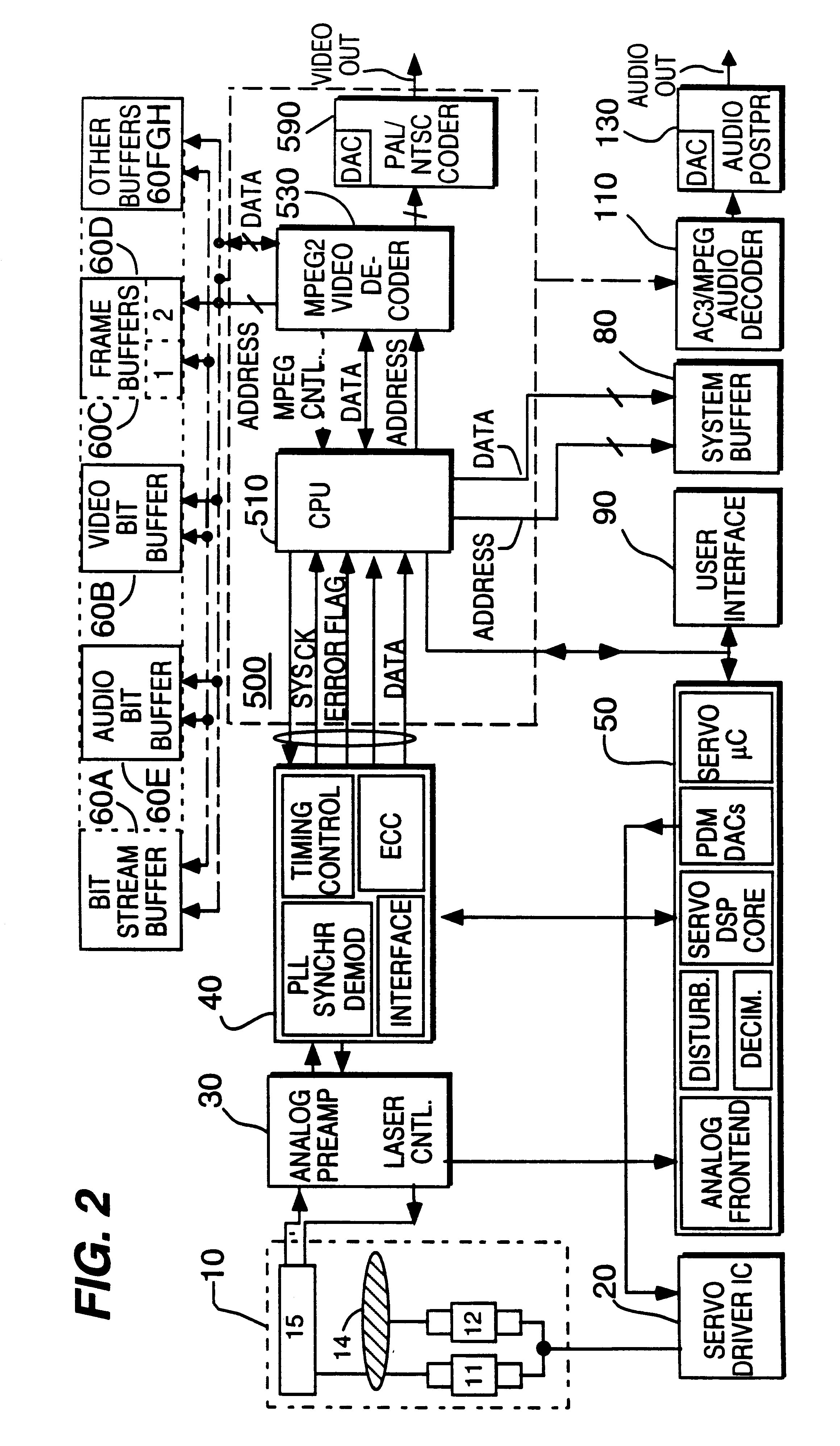 Memory control in trick play mode