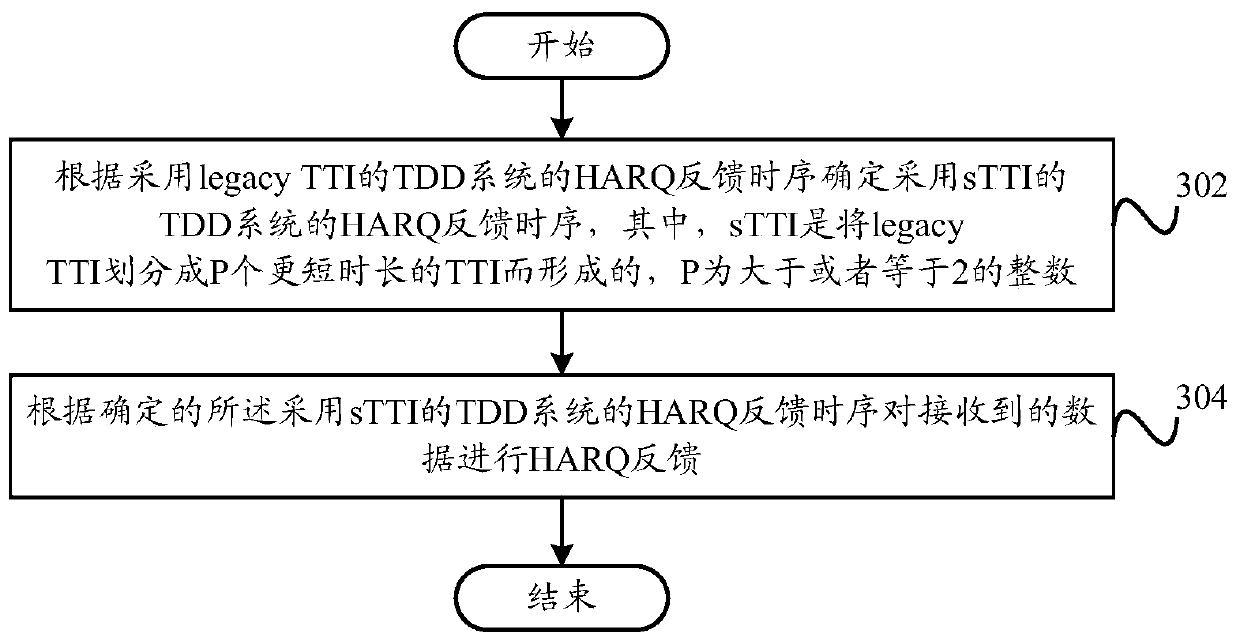 Harq feedback method and device, base station and terminal