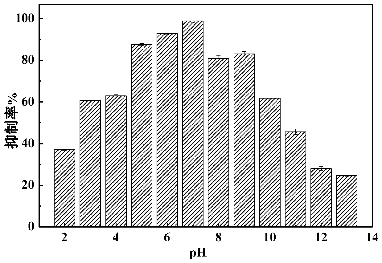 Anti-Streptomyces fy57 and its application in the preparation of trypsin inhibitors