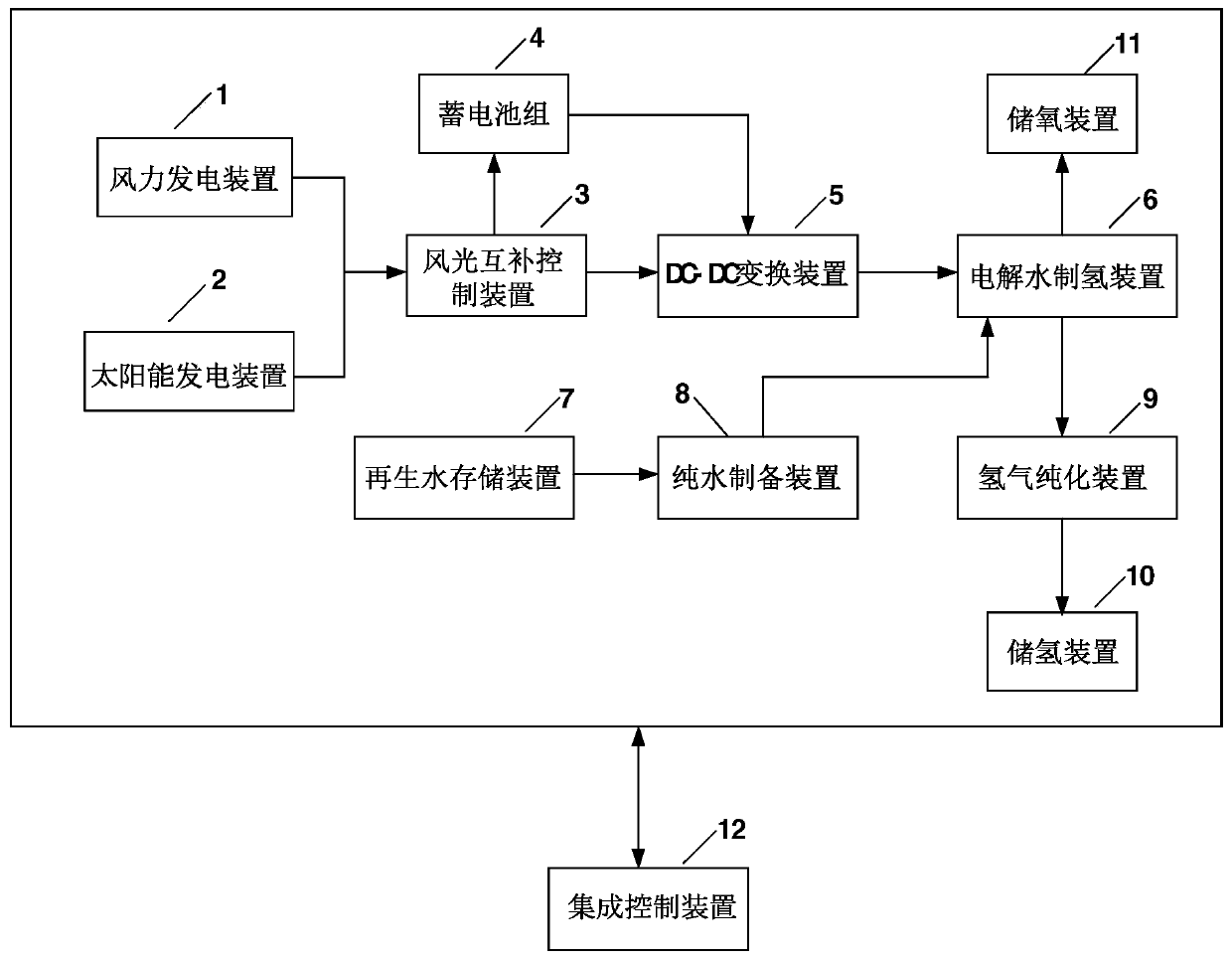 Distributed type power generation and hydrogen generation system based on sewage treatment plant