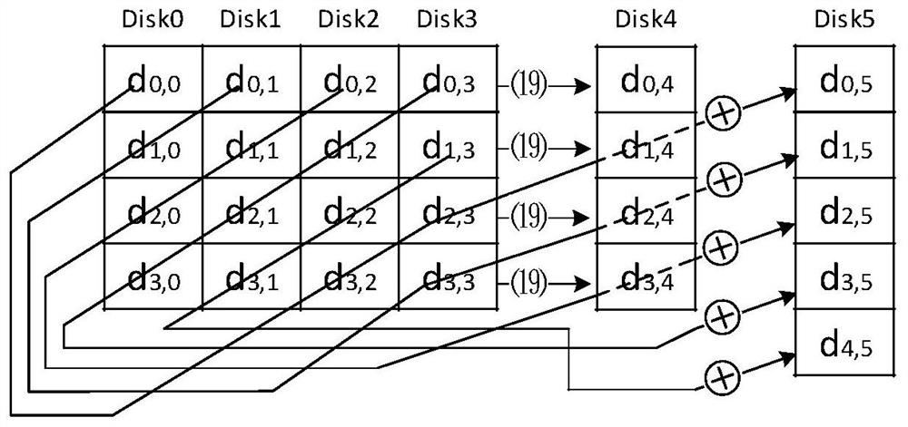 An Erasure Code Coding and Data Reconstruction Method for Reducing Data Update Cost