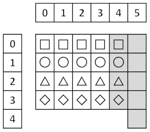 An Erasure Code Coding and Data Reconstruction Method for Reducing Data Update Cost