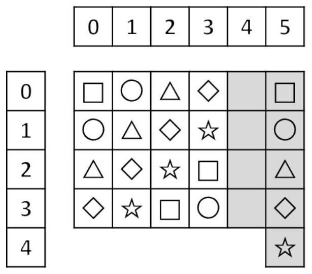 An Erasure Code Coding and Data Reconstruction Method for Reducing Data Update Cost