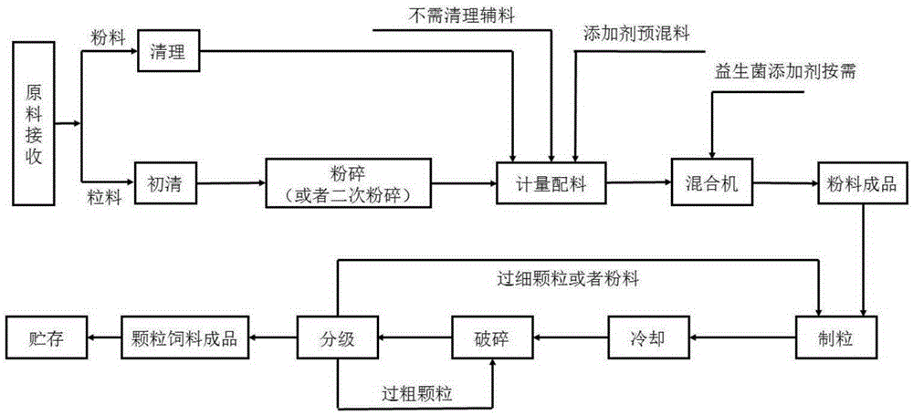 Plant lactobacillus feed capable of relieving tilapia lead toxicity