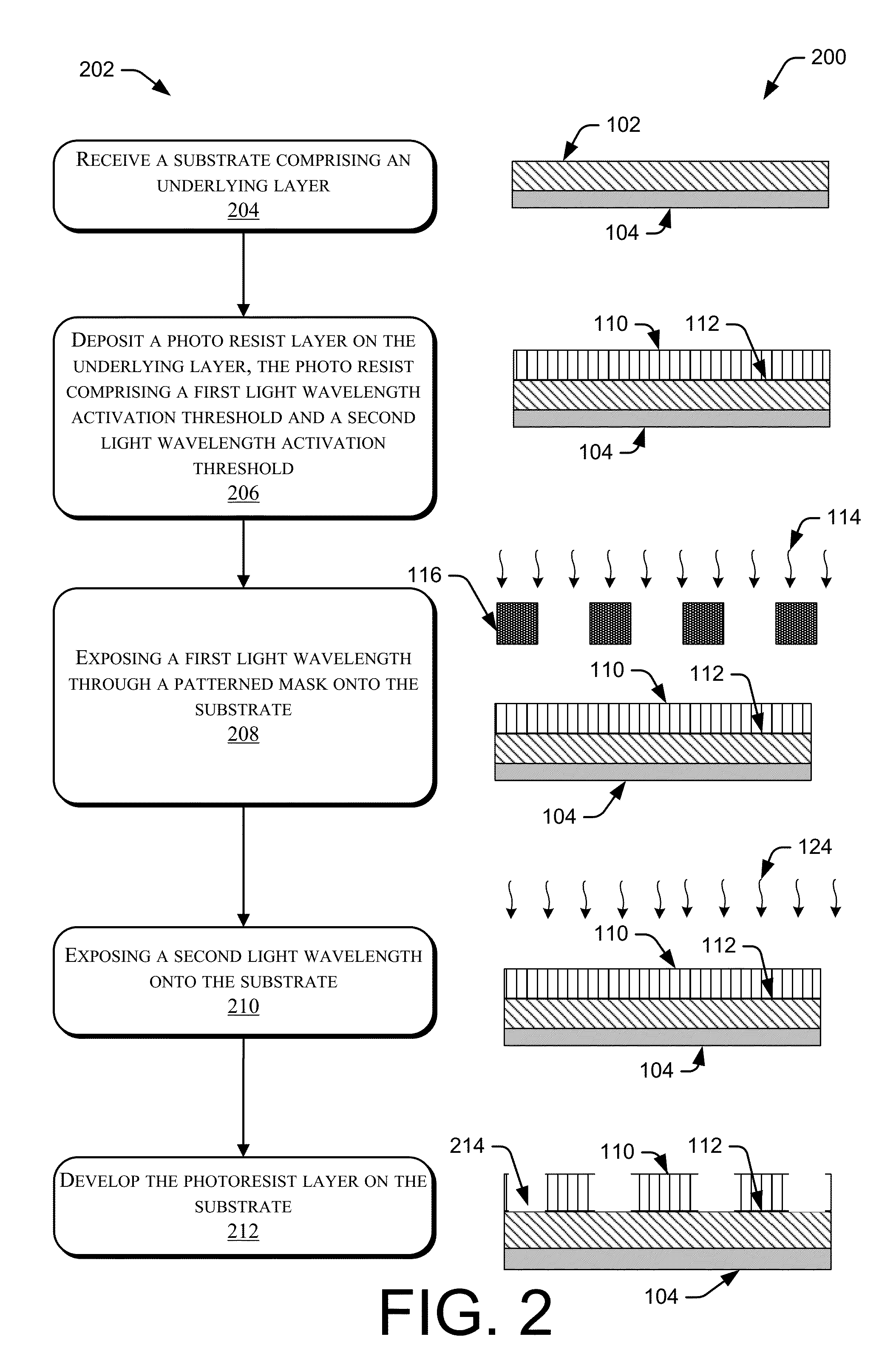 Methods and Techniques to use with Photosensitized Chemically Amplified Resist Chemicals and Processes