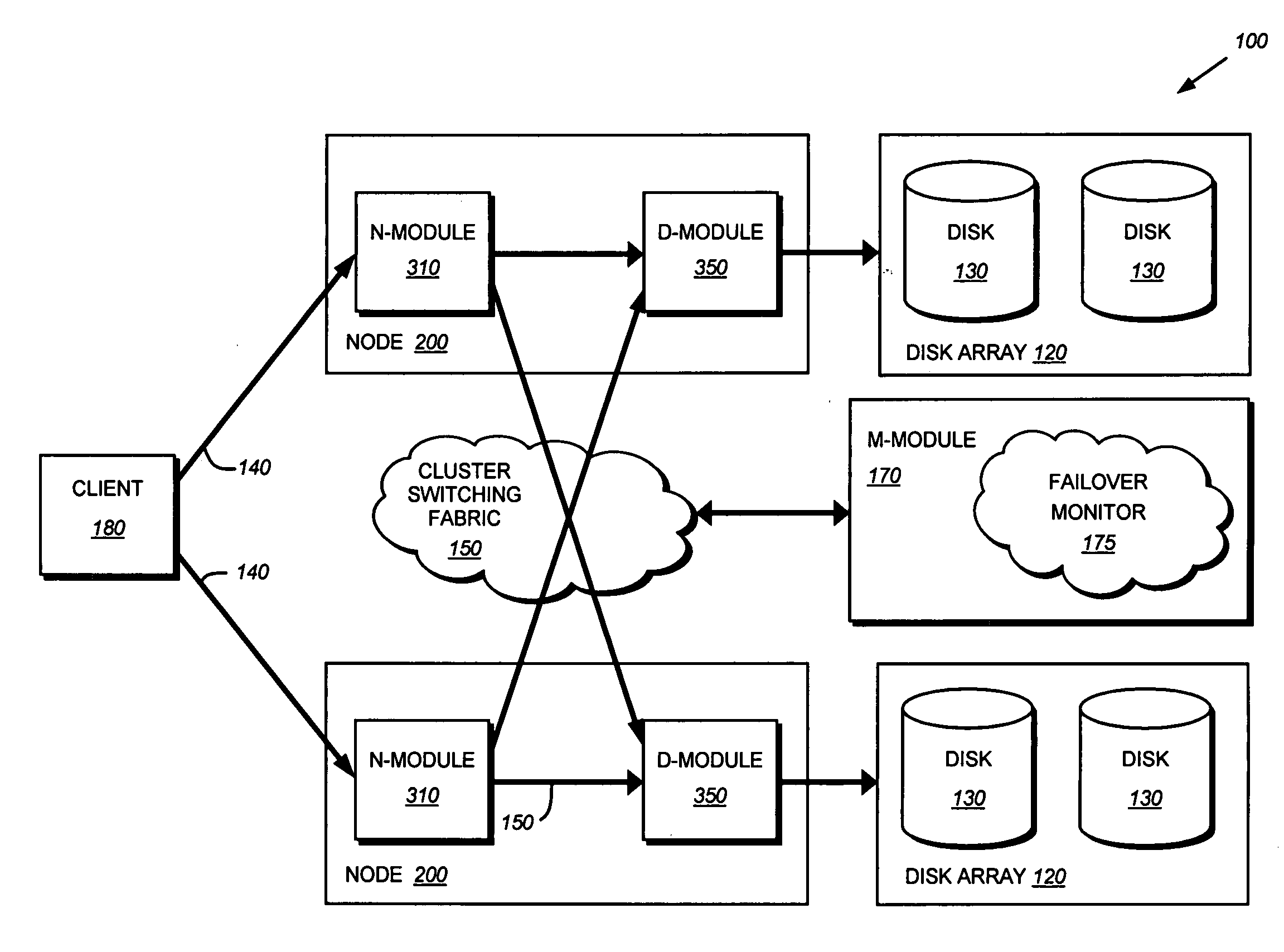 System and method for failover of iSCSI target portal groups in a cluster environment