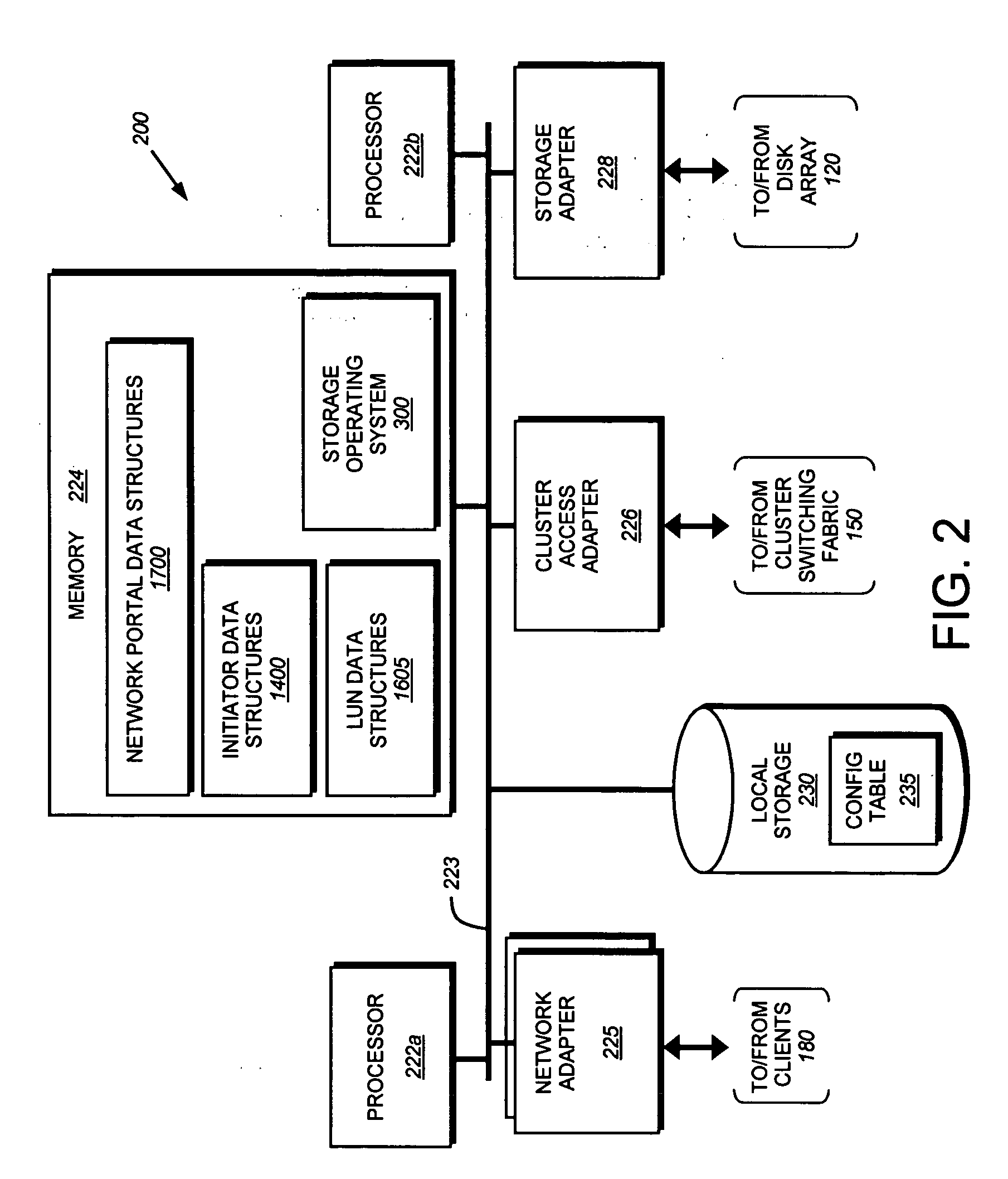 System and method for failover of iSCSI target portal groups in a cluster environment