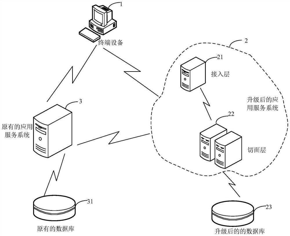 Data processing method and device based on heterogeneous system, medium and product