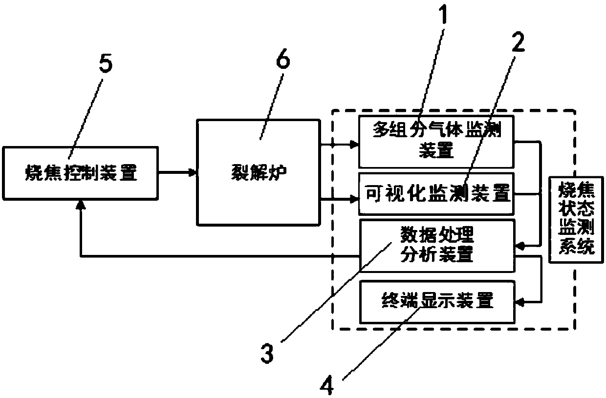 A Visual Monitoring Device for Burning State of Cracking Furnace