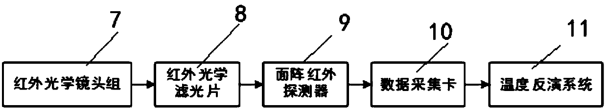 A Visual Monitoring Device for Burning State of Cracking Furnace