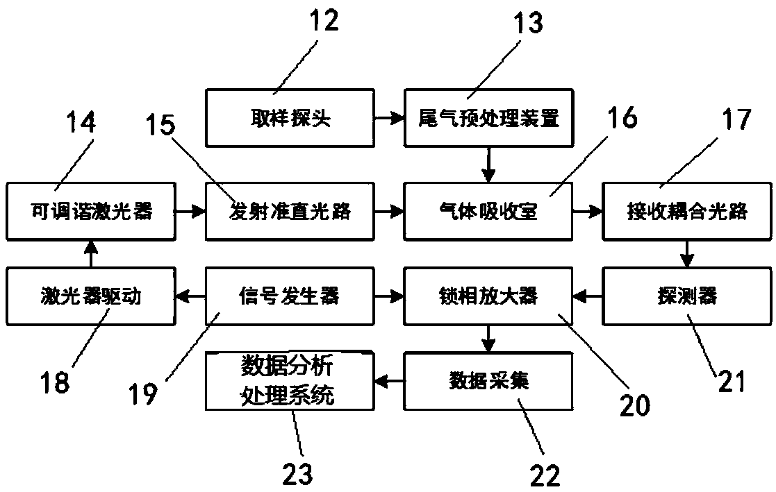 A Visual Monitoring Device for Burning State of Cracking Furnace