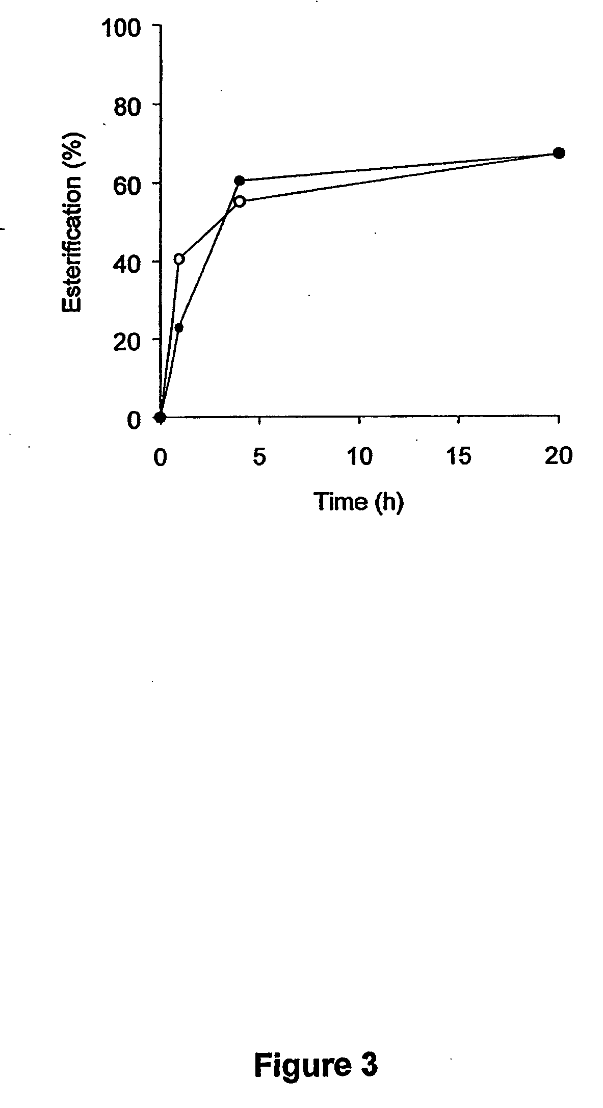 Acyltransferase