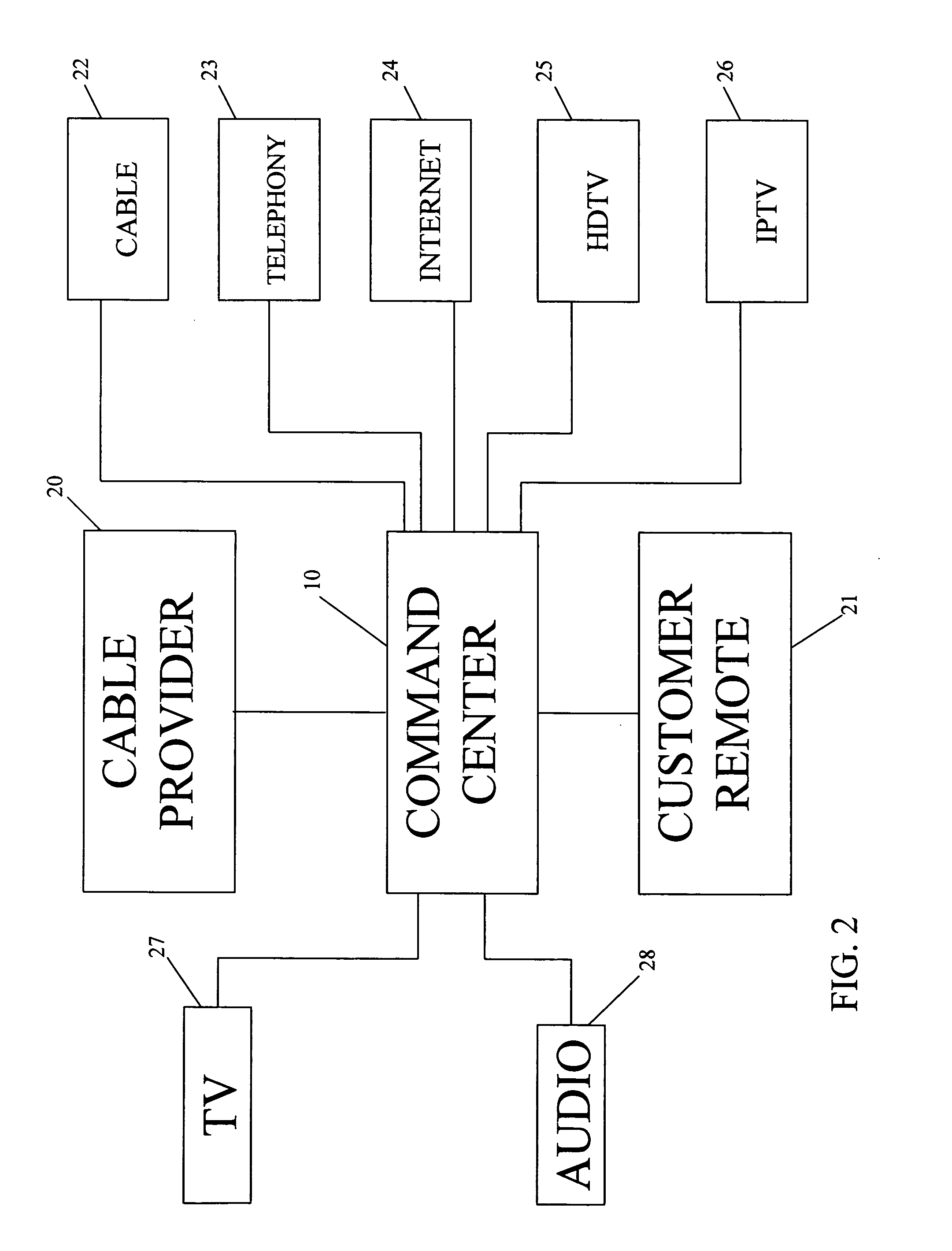 Integrated command center for flat screen televisions, and internet protocol monitors