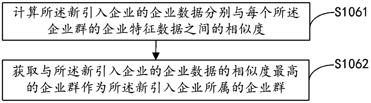 Project recommendation method, apparatus, computer apparatus and storage medium