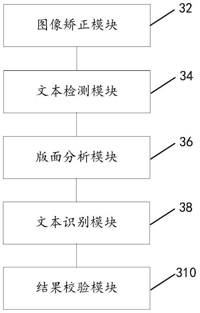 Identity card element extraction method and device