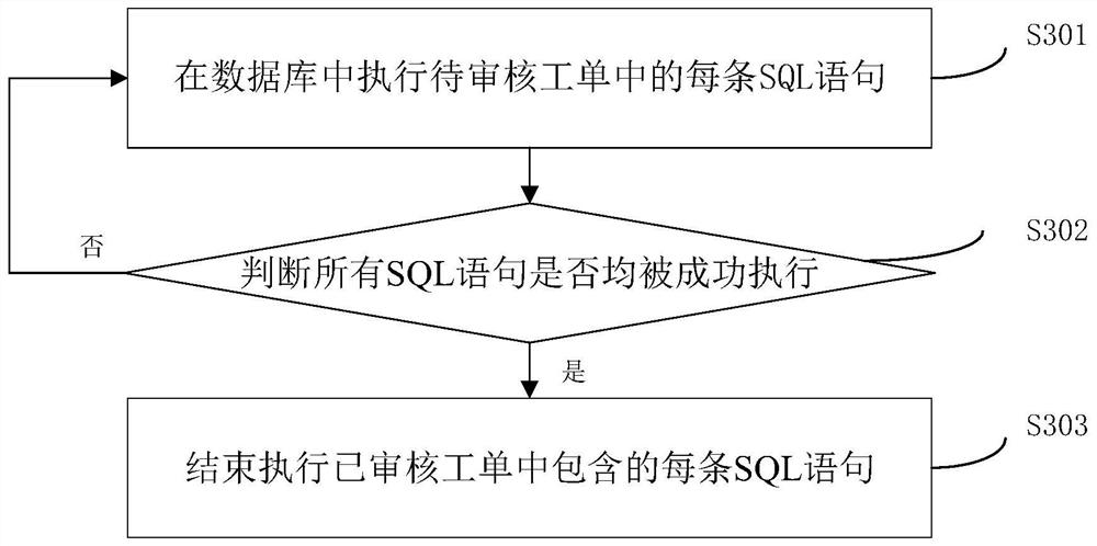 Work order auditing method and device, storage medium and electronic equipment