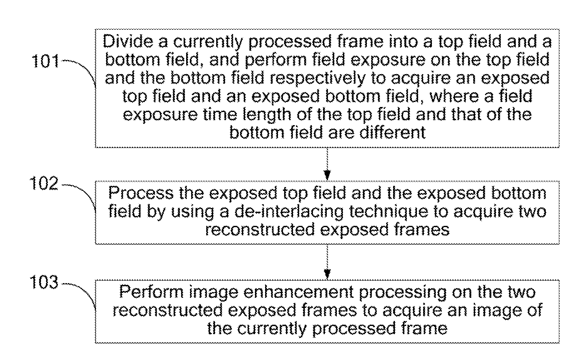 Method and device for video processing