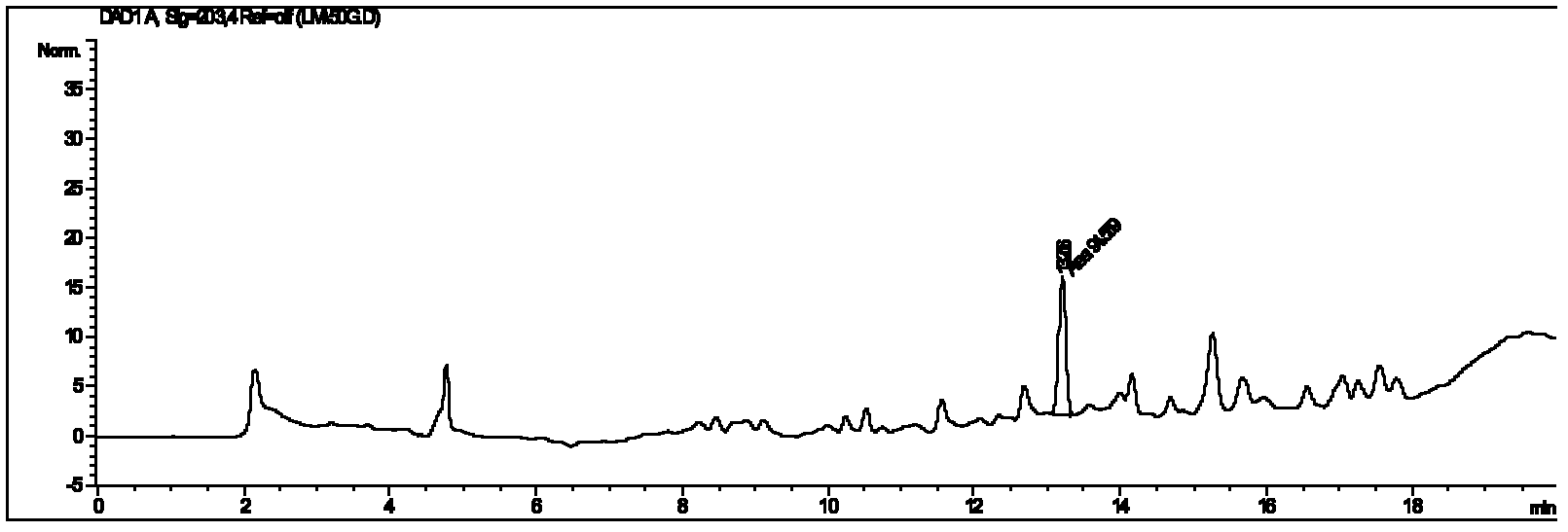 Integrated preparation method for mogrosides