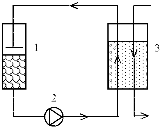 Integrated preparation method for mogrosides