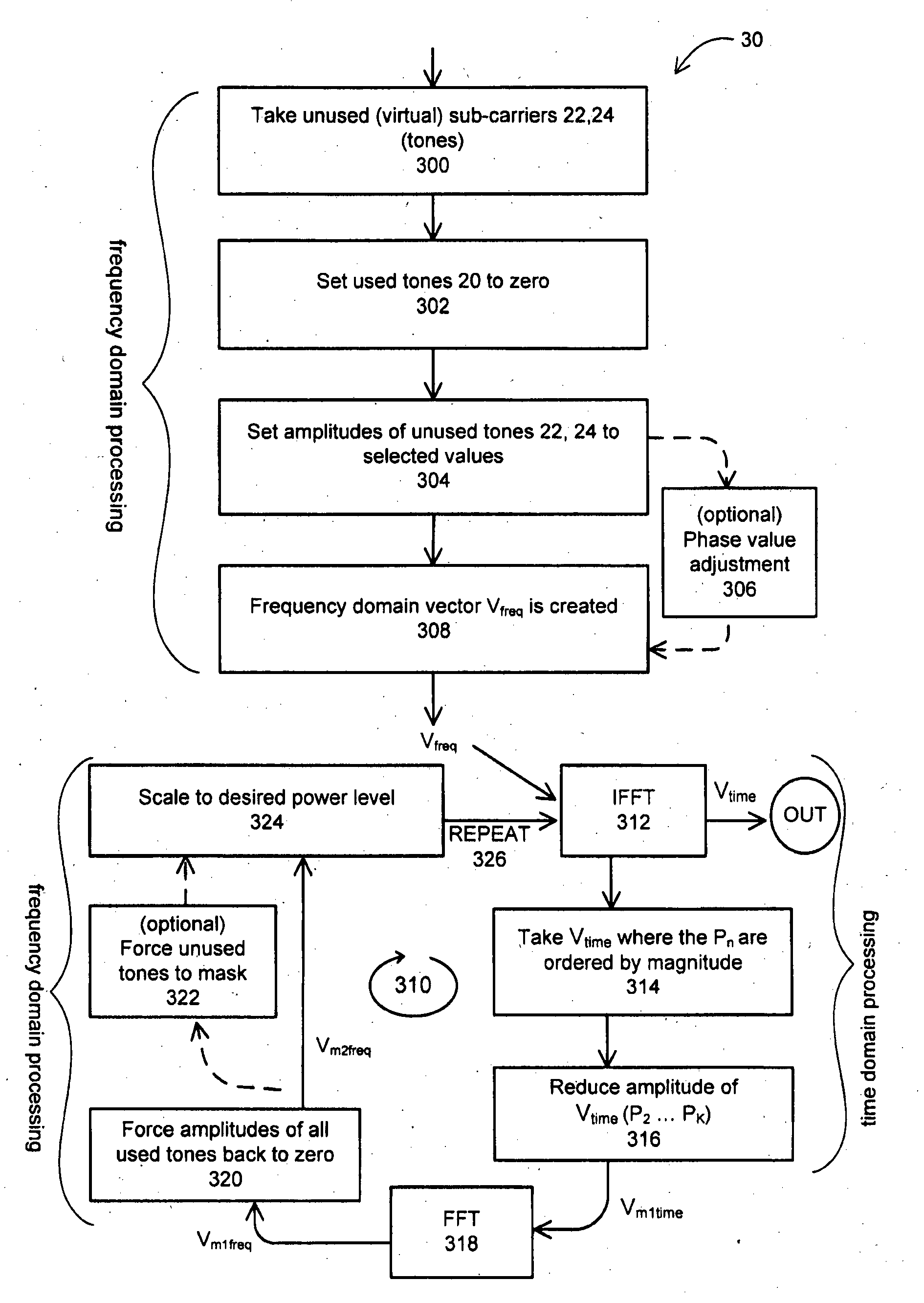 Orthogonal frequency division multiplexing (OFDM)