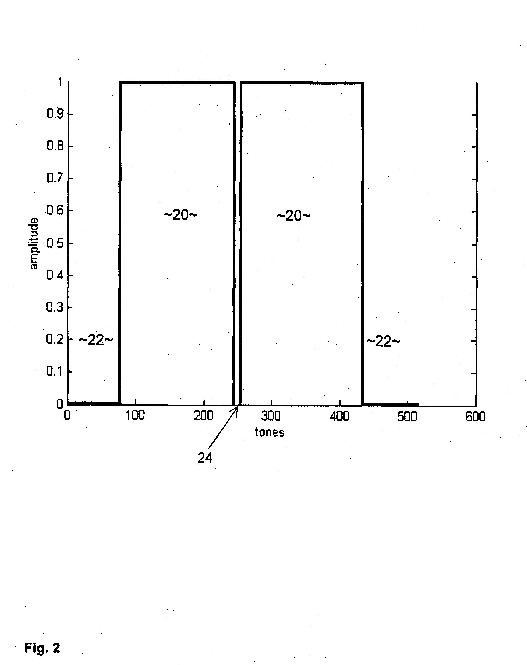 Orthogonal frequency division multiplexing (OFDM)