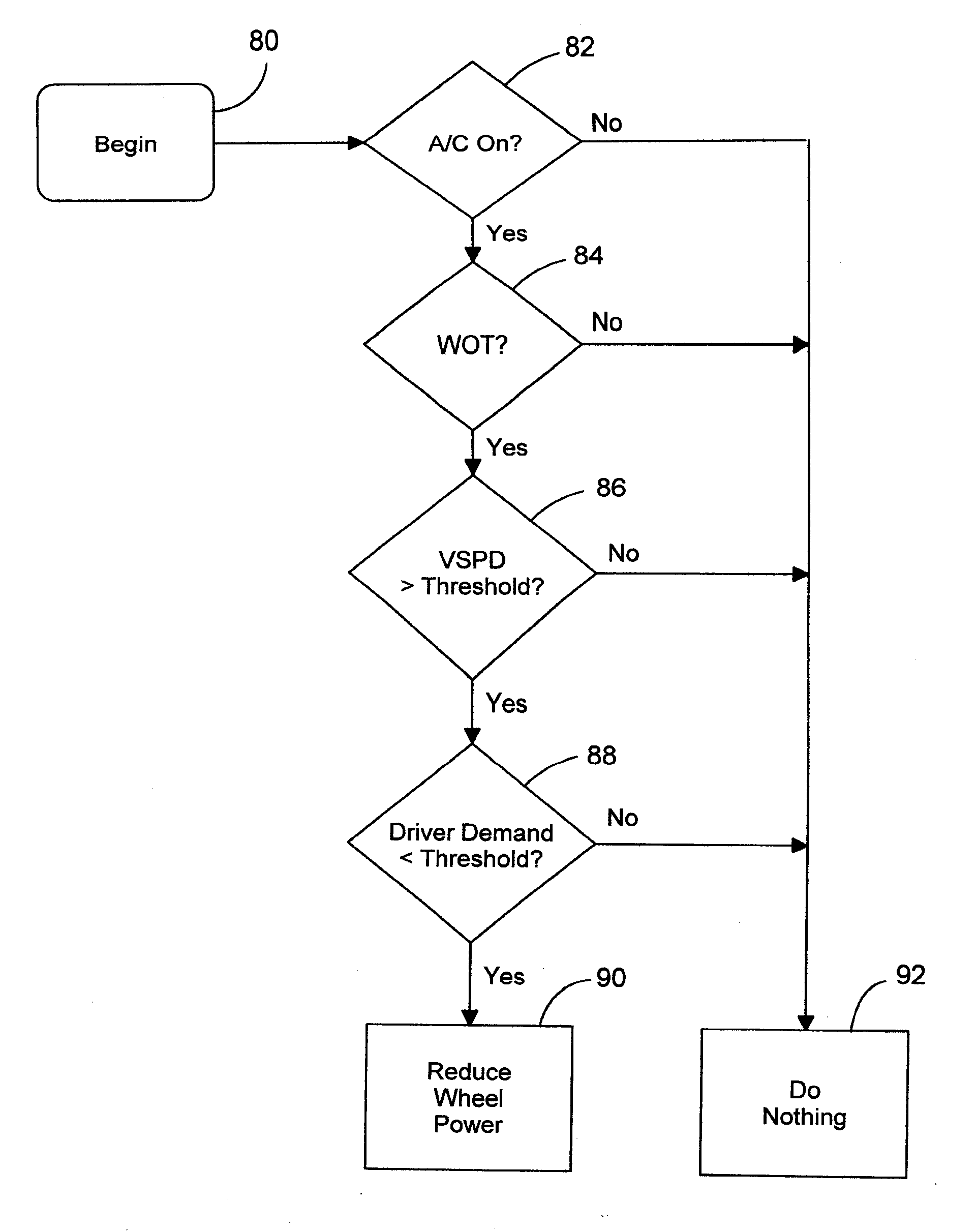 Method for compensating for accessory loading