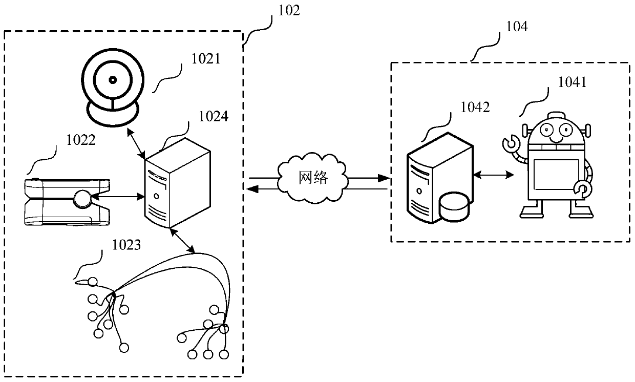 Emotion adjustment method, device, computer equipment and storage medium