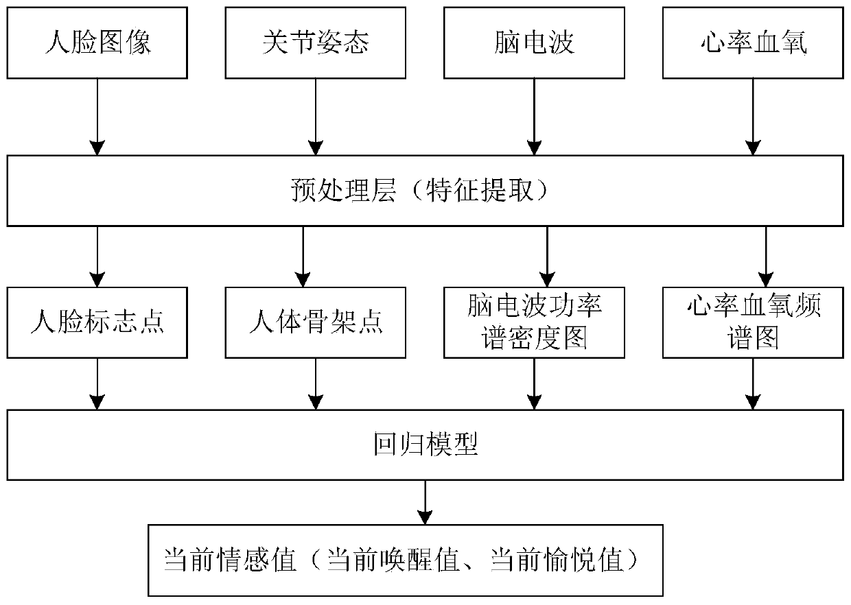 Emotion adjustment method, device, computer equipment and storage medium