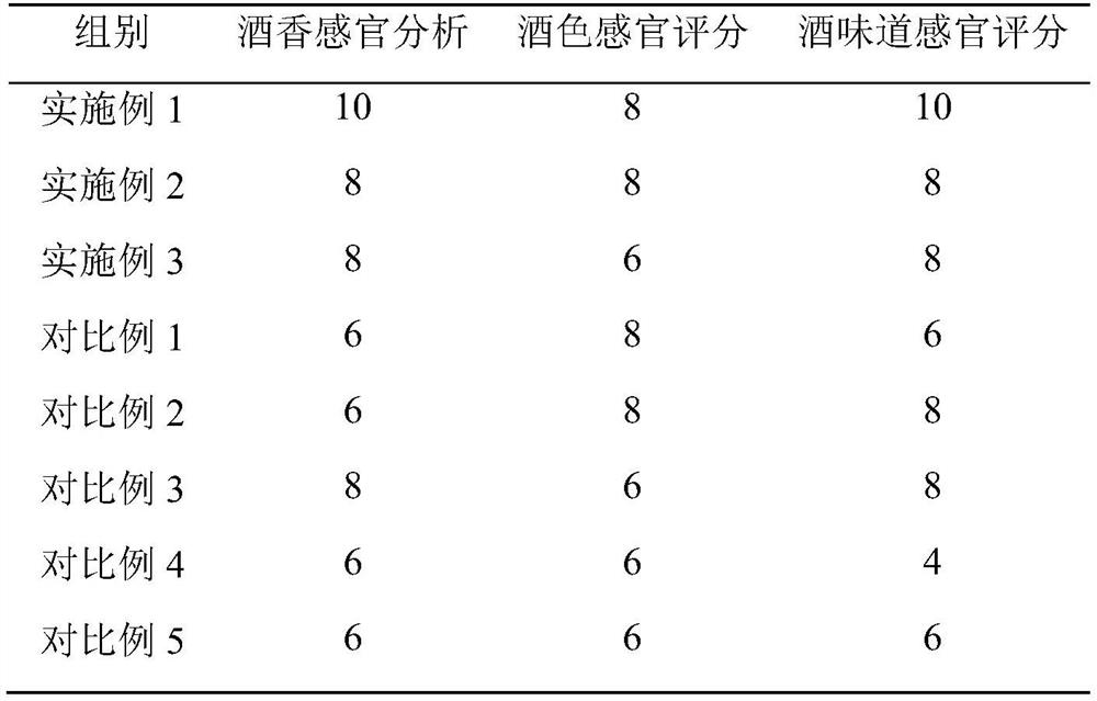 Dendrobium officinale black wine and preparation method thereof