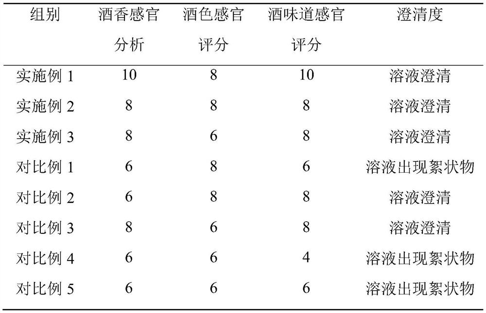 Dendrobium officinale black wine and preparation method thereof