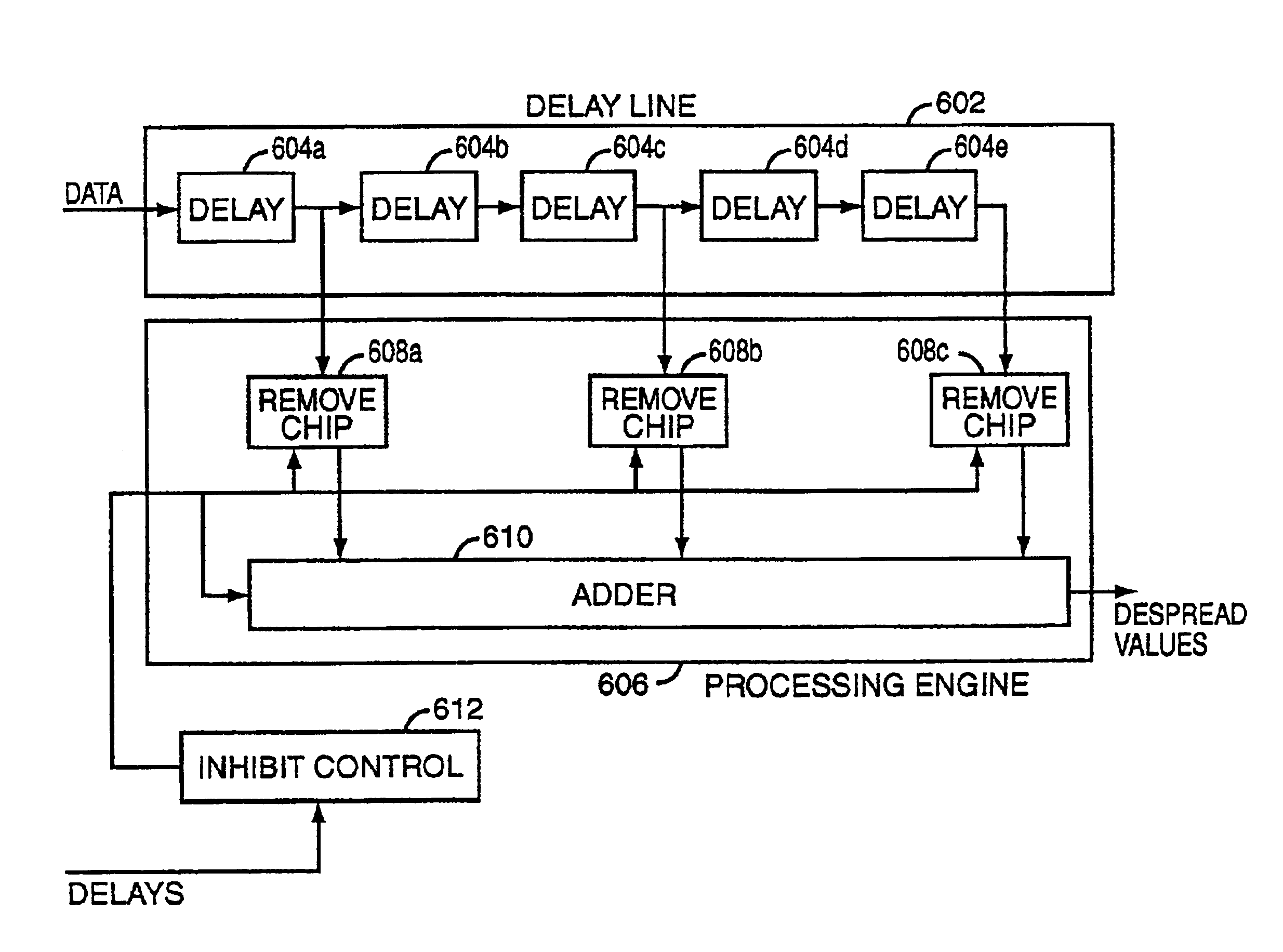 Method and apparatus for interference cancellation in a rake receiver